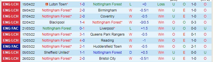 Nhận định soi kèo Nottingham Forest vs West Brom, 2h ngày 19/4 - Ảnh 1