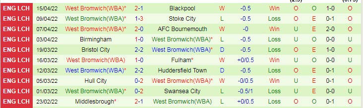 Nhận định soi kèo Nottingham Forest vs West Brom, 2h ngày 19/4 - Ảnh 2