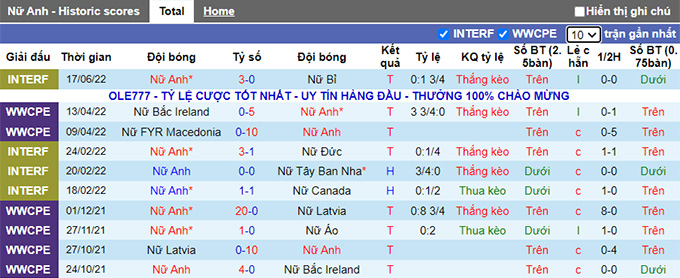 Nhận định, soi kèo Nữ Anh vs Nữ Hà Lan, 2h ngày 25/6 - Ảnh 1