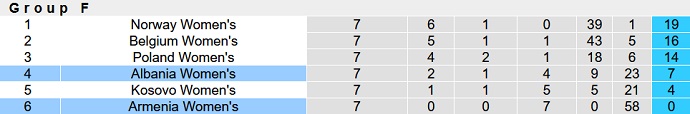 Nhận định, soi kèo Nữ Armenia vs Nữ Albania, 18h30 ngày 12/4 - Ảnh 1