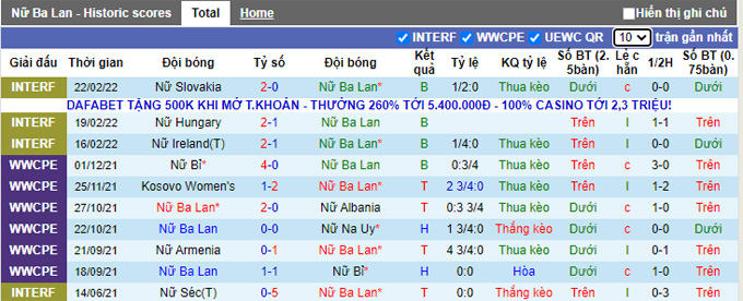 Nhận định, soi kèo Nữ Ba Lan vs Nữ Armenia, 1h15 ngày 8/4 - Ảnh 2