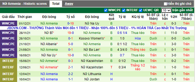 Nhận định, soi kèo Nữ Ba Lan vs Nữ Armenia, 1h15 ngày 8/4 - Ảnh 3