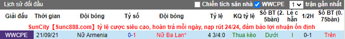 Nhận định, soi kèo Nữ Ba Lan vs Nữ Armenia, 1h15 ngày 8/4 - Ảnh 4