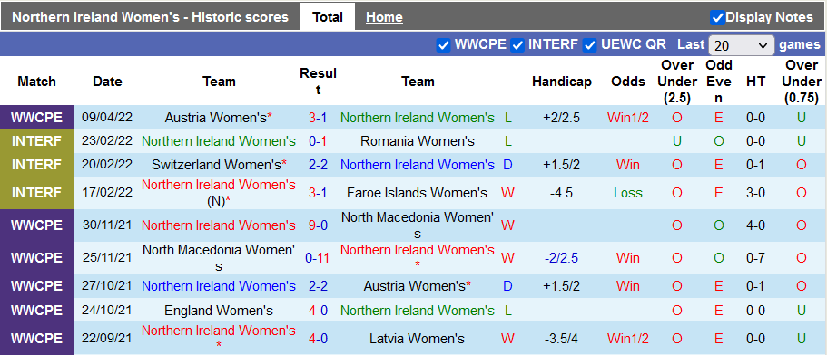 Nhận định, soi kèo Nữ Bắc Ireland vs nữ Anh, 1h55 ngày 13/4 - Ảnh 1