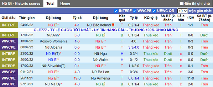 Nhận định, soi kèo Nữ Bỉ vs Nữ Áo, 22h ngày 26/6 - Ảnh 1