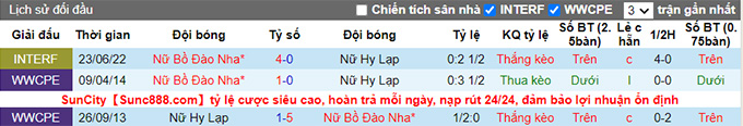 Nhận định, soi kèo Nữ Bồ Đào Nha vs Nữ Hy Lạp, 1h ngày 26/6 - Ảnh 3