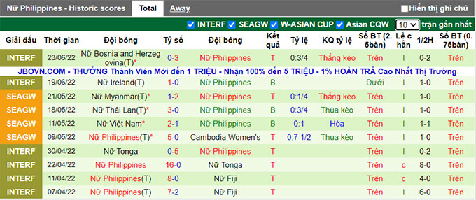 Nhận định, soi kèo Nữ Bosnia vs Nữ Philippines, 16h ngày 26/6 - Ảnh 2