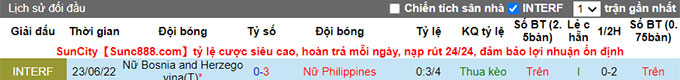 Nhận định, soi kèo Nữ Bosnia vs Nữ Philippines, 16h ngày 26/6 - Ảnh 3