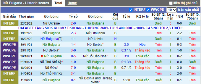 Nhận định, soi kèo Nữ Bulgaria vs Nữ Thổ Nhĩ Kỳ, 20h ngày 7/4 - Ảnh 1