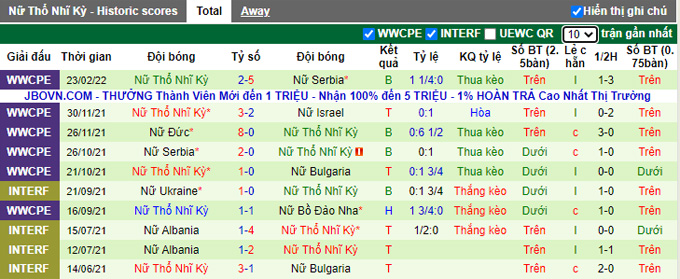 Nhận định, soi kèo Nữ Bulgaria vs Nữ Thổ Nhĩ Kỳ, 20h ngày 7/4 - Ảnh 2