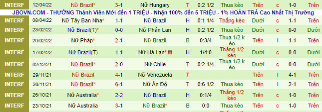 Nhận định, soi kèo Nữ Đan Mạch vs Nữ Brazil, 0h ngày 25/6 - Ảnh 3