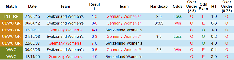 Nhận định, soi kèo Nữ Đức vs nữ Thụy Sĩ, 22h ngày 24/6 - Ảnh 3