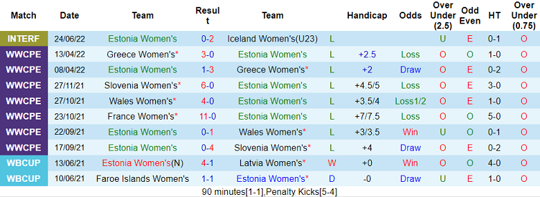 Nhận định, soi kèo Nữ Estonia vs nữ Kazakhstan, 23h ngày 28/6 - Ảnh 1