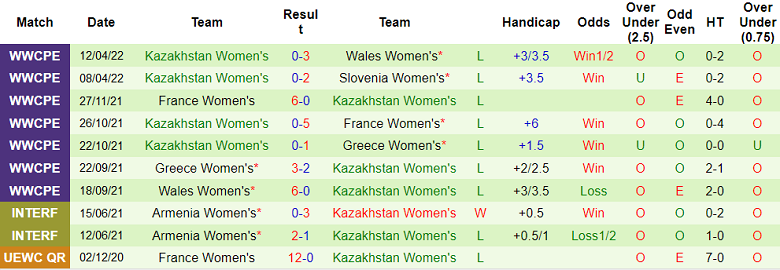 Nhận định, soi kèo Nữ Estonia vs nữ Kazakhstan, 23h ngày 28/6 - Ảnh 2