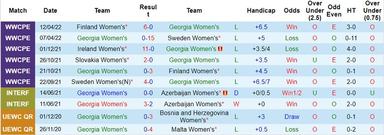 Nhận định, soi kèo Nữ Georgia vs nữ CH Ireland, 23h ngày 27/6 - Ảnh 1