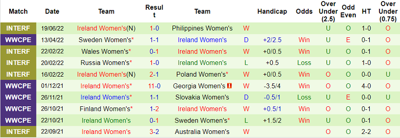 Nhận định, soi kèo Nữ Georgia vs nữ CH Ireland, 23h ngày 27/6 - Ảnh 2