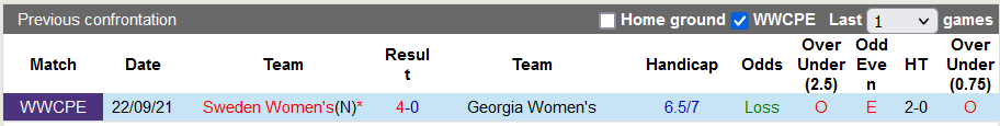 Nhận định, soi kèo Nữ Georgia vs nữ Thụy Điển, 23h00 ngày 7/4 - Ảnh 3