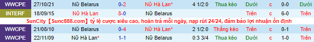 Nhận định, soi kèo Nữ Hà Lan vs Nữ Belarus, 1h45 ngày 29/6 - Ảnh 1