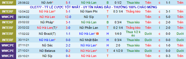 Nhận định, soi kèo Nữ Hà Lan vs Nữ Belarus, 1h45 ngày 29/6 - Ảnh 2