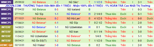 Nhận định, soi kèo Nữ Hà Lan vs Nữ Belarus, 1h45 ngày 29/6 - Ảnh 3