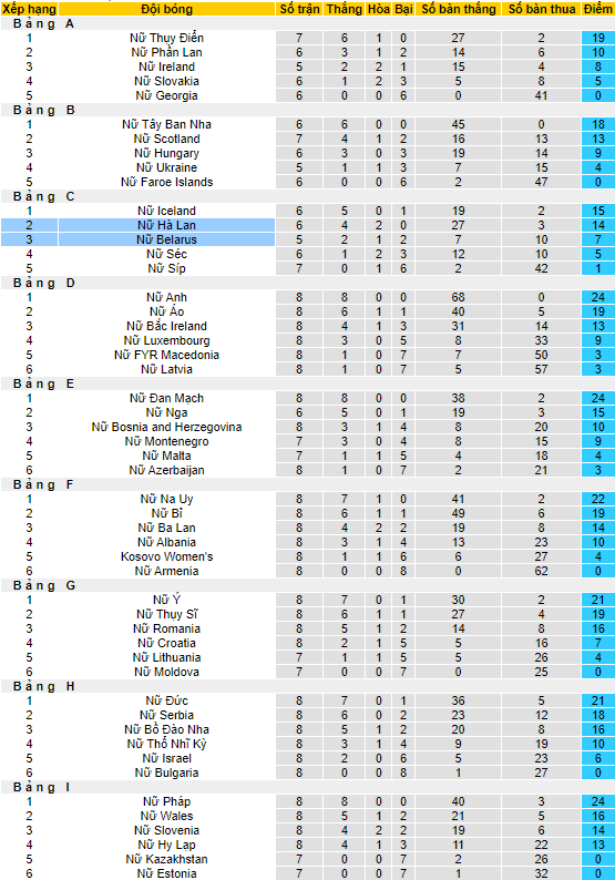 Nhận định, soi kèo Nữ Hà Lan vs Nữ Belarus, 1h45 ngày 29/6 - Ảnh 4