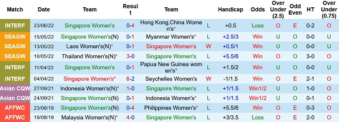 Nhận định, soi kèo Nữ Hồng Kông vs Nữ Singapore, 19h00 ngày 26/6 - Ảnh 1