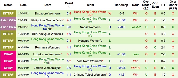 Nhận định, soi kèo Nữ Hồng Kông vs Nữ Singapore, 19h00 ngày 26/6 - Ảnh 3