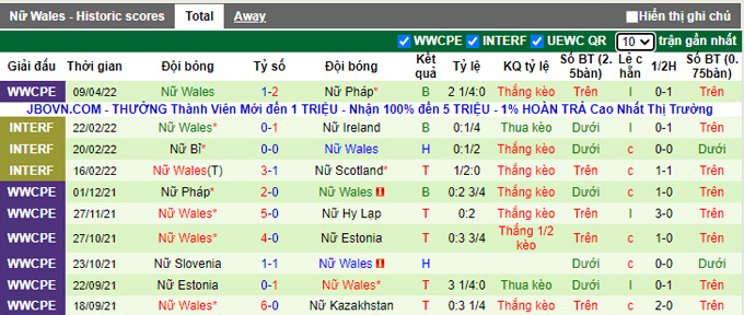 Nhận định, soi kèo Nữ Kazakhstan vs Nữ Wales, 20h00 ngày 12/4 - Ảnh 2