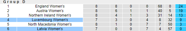 Nhận định, soi kèo Nữ Latvia vs nữ Luxembourg, 21h ngày 24/6 - Ảnh 4