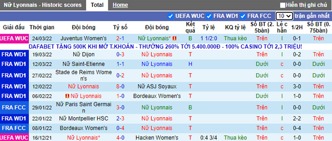 Nhận định, soi kèo Nữ Lyon vs Nữ Juventus, 2h00 ngày 1/4 - Ảnh 1