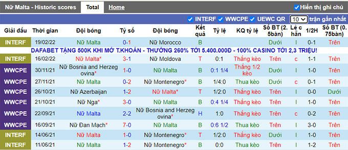 Nhận định, soi kèo Nữ Malta vs Nữ Đan Mạch, 23h00 ngày 8/4 - Ảnh 2