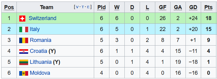 Nhận định, soi kèo Nữ Moldova vs Nữ Croatia, 22h00 ngày 8/4 - Ảnh 5