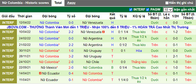 Nhận định, soi kèo Nữ Mỹ vs Nữ Colombia, 6h30 ngày 26/6 - Ảnh 2