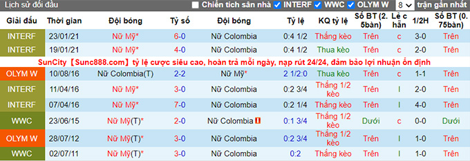 Nhận định, soi kèo Nữ Mỹ vs Nữ Colombia, 6h30 ngày 26/6 - Ảnh 3