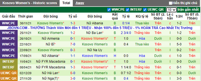 Nhận định, soi kèo Nữ Na Uy vs Nữ Kosovo, 23h00 ngày 7/4 - Ảnh 2