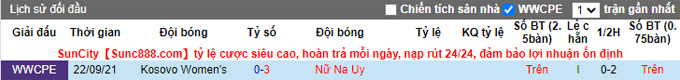 Nhận định, soi kèo Nữ Na Uy vs Nữ Kosovo, 23h00 ngày 7/4 - Ảnh 3