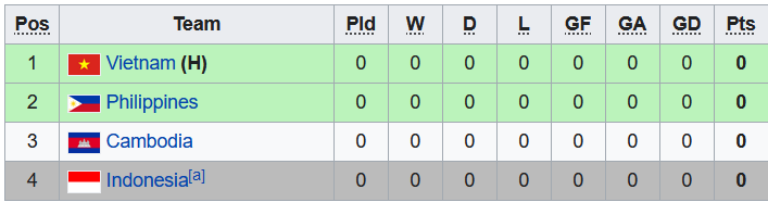 Nhận định, soi kèo Nữ Philippines vs Nữ Campuchia, 19h00 ngày 9/5 - Ảnh 3