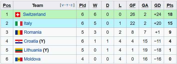 Nhận định, soi kèo Nữ Romania vs Nữ Thụy Sĩ, 22h45 ngày 8/4 - Ảnh 4