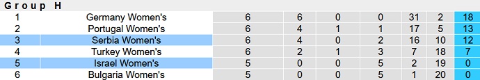 Nhận định, soi kèo Nữ Serbia vs Nữ Israel, 23h00 ngày 7/4 - Ảnh 1