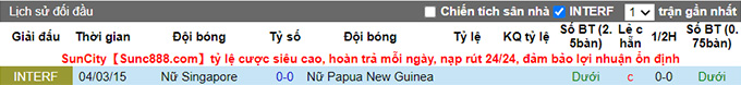 Nhận định, soi kèo Nữ Singapore vs Nữ Papua New Guinea, 19h30 ngày 11/4 - Ảnh 3