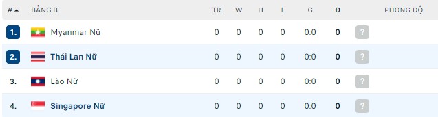Nhận định, soi kèo Nữ Thái Lan vs Nữ Singapore, 19h00 ngày 10/05 - Ảnh 2