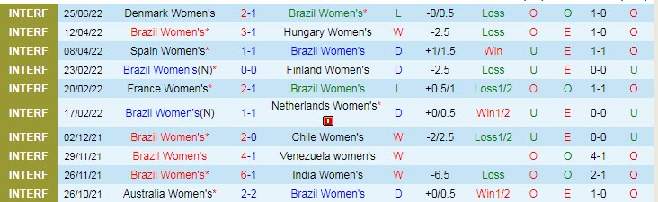 Nhận định, soi kèo nữ Thụy Điển vs nữ Brazil, 23h30 ngày 28/6 - Ảnh 2