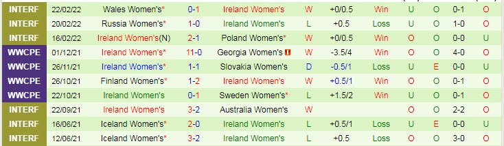 Nhận định soi kèo Nữ Thụy Điển vs Nữ CH Ireland, 23h30 ngày 12/4 - Ảnh 2