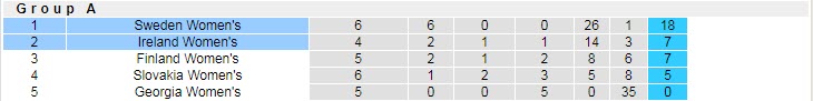 Nhận định soi kèo Nữ Thụy Điển vs Nữ CH Ireland, 23h30 ngày 12/4 - Ảnh 4