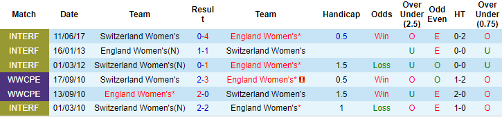Nhận định, soi kèo Nữ Thụy Sĩ vs nữ Anh, 23h ngày 30/6 - Ảnh 3