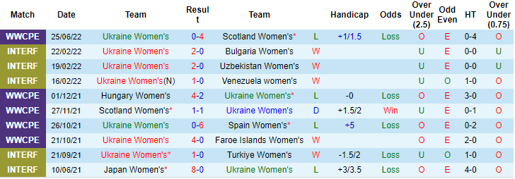 Nhận định, soi kèo Nữ Ukraine vs nữ Hungary, 1h ngày 29/6 - Ảnh 1