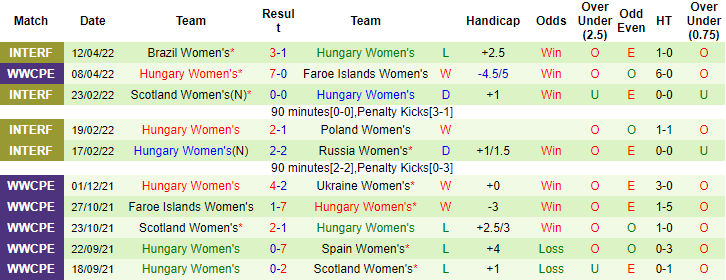 Nhận định, soi kèo Nữ Ukraine vs nữ Hungary, 1h ngày 29/6 - Ảnh 2