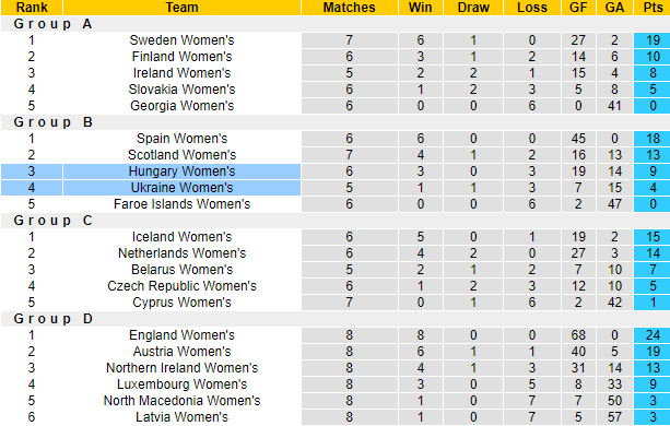 Nhận định, soi kèo Nữ Ukraine vs nữ Hungary, 1h ngày 29/6 - Ảnh 4