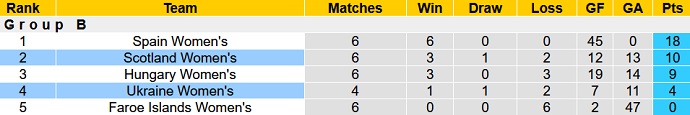 Nhận định, soi kèo Nữ Ukraine vs Nữ Scotland, 1h15 ngày 25/6 - Ảnh 1