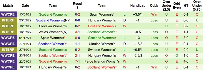 Nhận định, soi kèo Nữ Ukraine vs Nữ Scotland, 1h15 ngày 25/6 - Ảnh 4